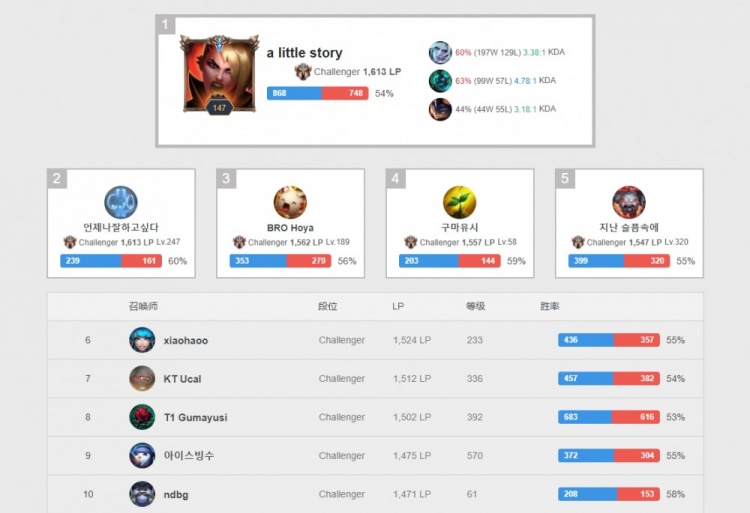 回忆这次旅 回忆这次旅