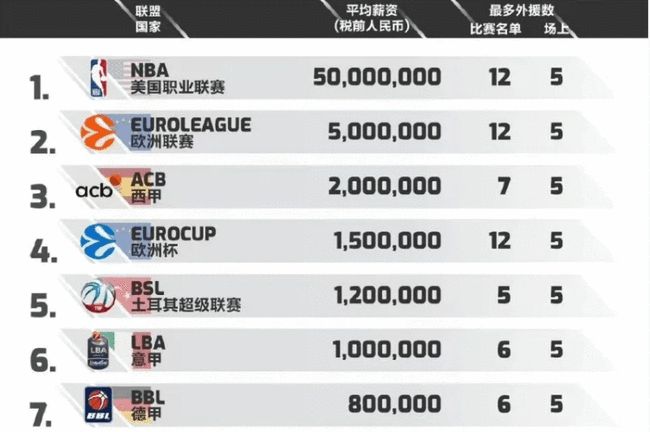 后撤